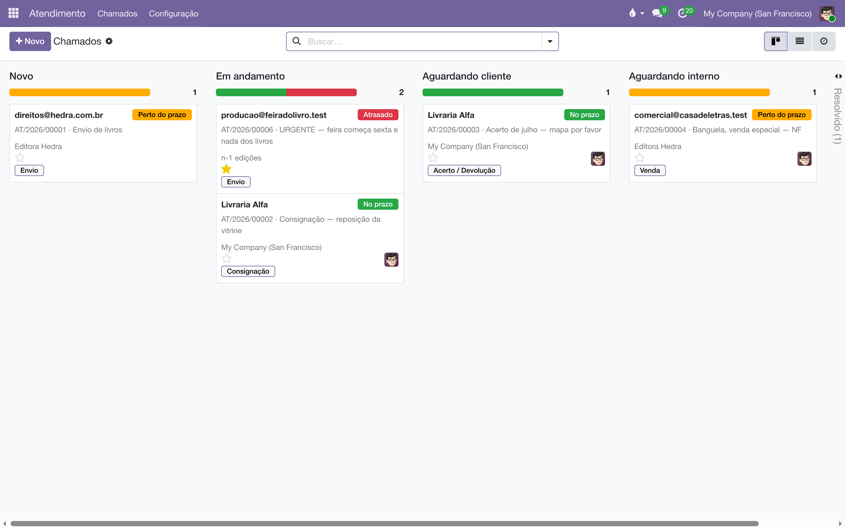 Kanban de chamados do Atendimento, com colunas por estágio e etiquetas de SLA